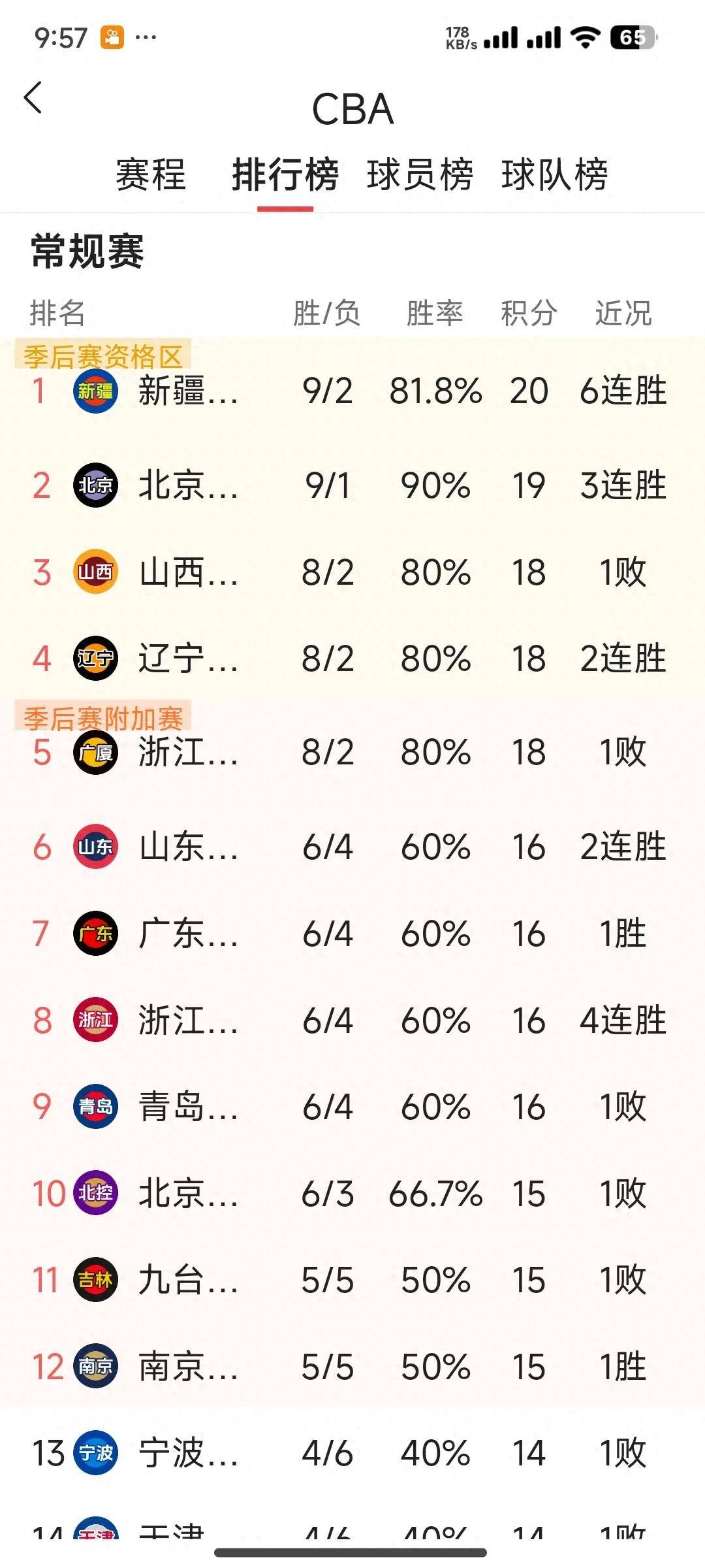 九游体育官方入口包含CBA季后赛赛程吃紧，洛杉矶湖人国际比赛日战术微调，话题不断，更衣室氛围转暖的词条