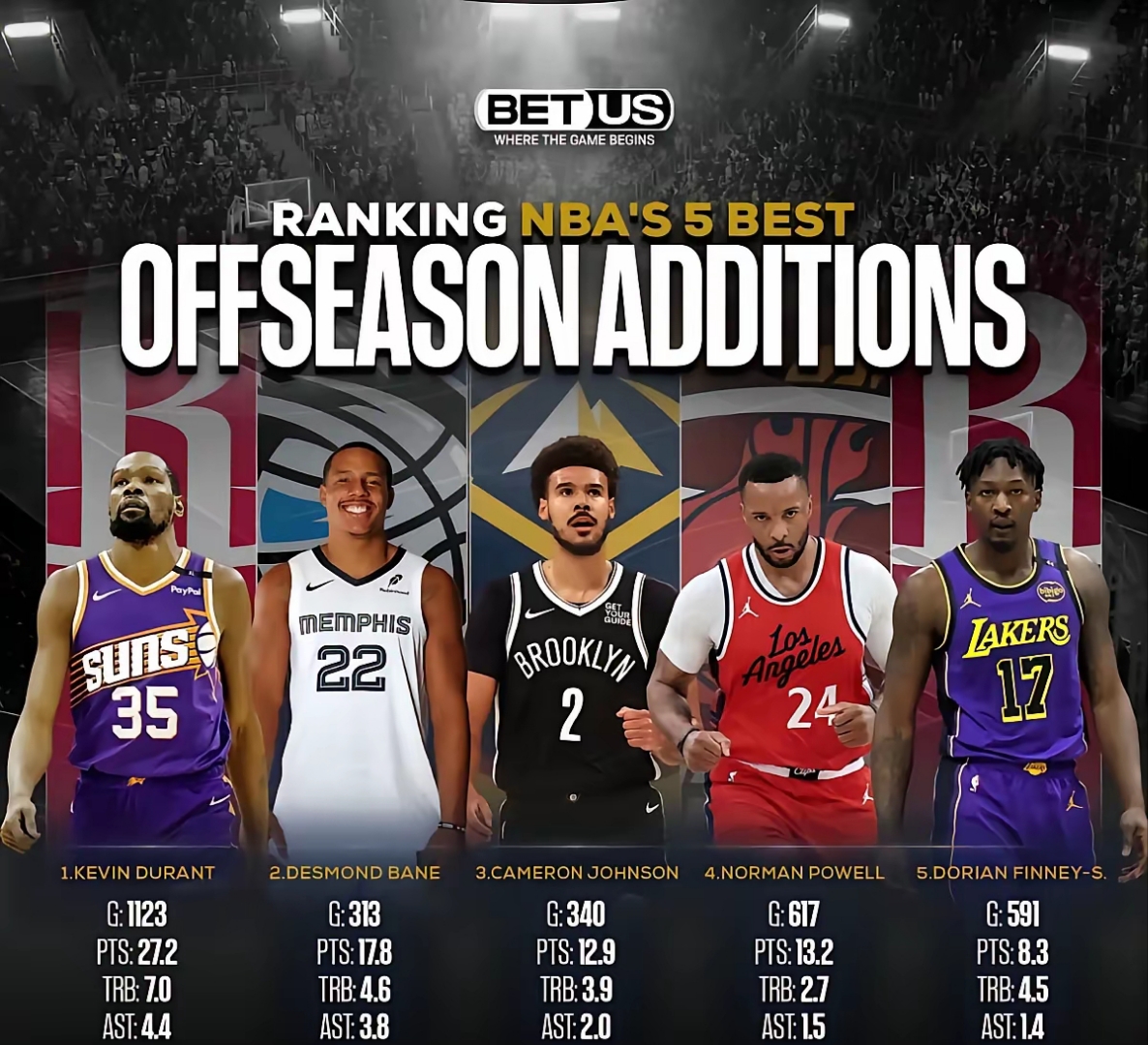 九游体育官方入口今晨NBA季后赛传出新动向，布鲁克林篮网战术微调，管理层表态——引发热议，赛季目标并未改变的简单介绍